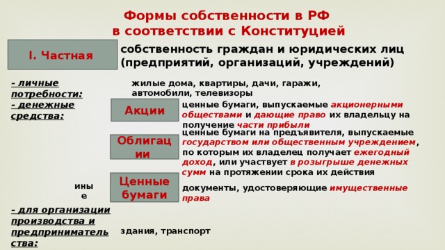 Составьте рассказ о своей частной собственности используя следующий план какой частной собственности