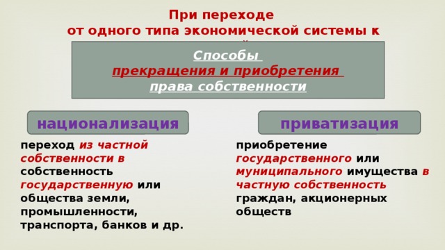 Схема способы прекращения права собственности