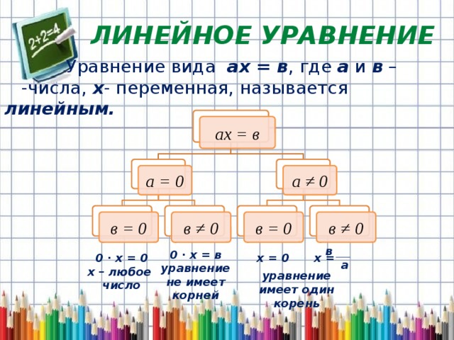 Линейные документы. Линейные уравнения с параметром. Линейные уравнения с параметром 7 класс. Отметь все линейные уравнения с одной переменной учи ру. Линейные уравнения в целых числах.