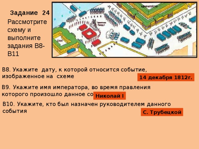 Участниками событий изображенных на карте схеме были