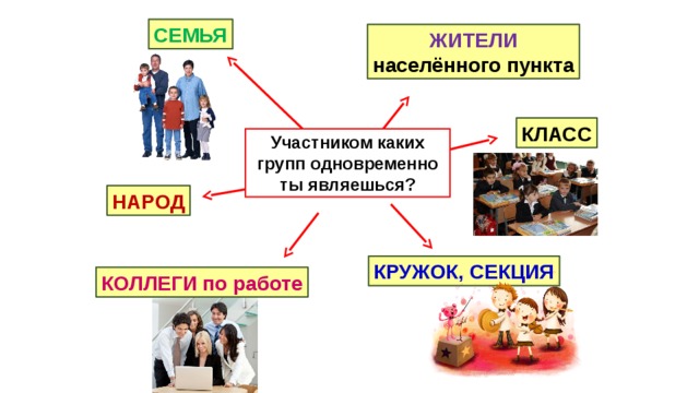 Проект по обществу на тему человек в группе