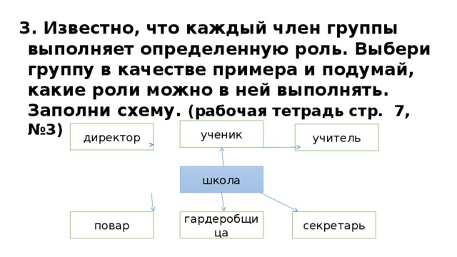 Какие роли в группе