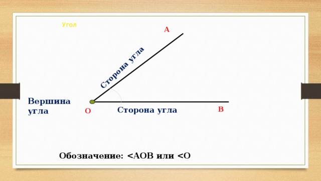 Укажите вершину угла