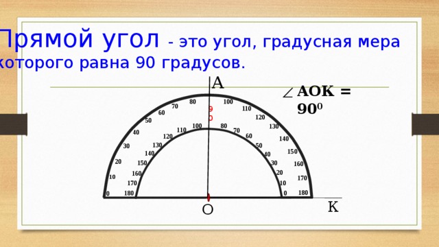 Что такое градусная мера угла рисунок