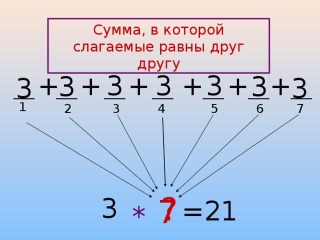 1 1 1 19 равно. Равные слагаемые это. Что такое равные слагаемые числа. Сложение равных слагаемых. Сумма пяти слагаемых равных 2.