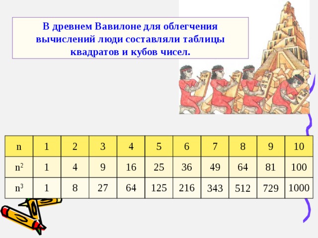 Презентация куб 5 класс мерзляк