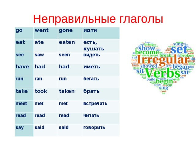 Неправильные глаголы английского рисовать