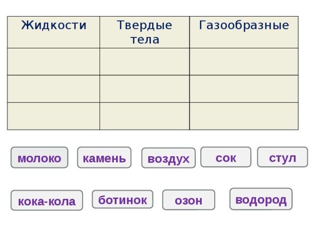 Растворы твердые жидкие газообразные