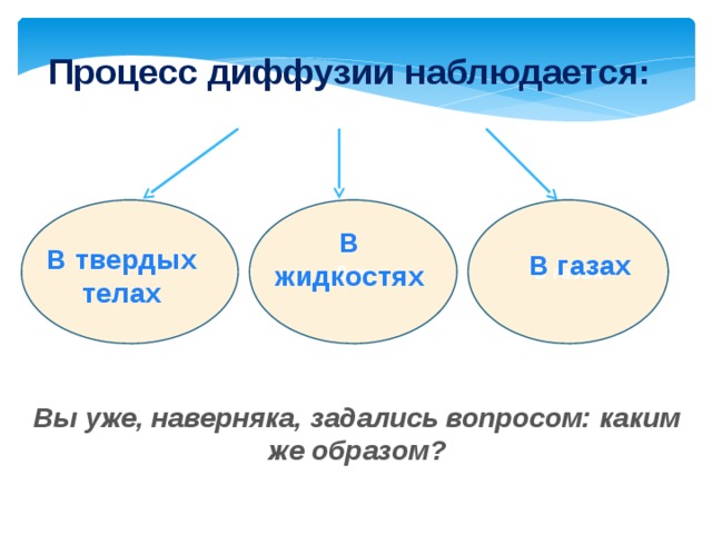 Процесс диффузии. Диффузия в газах жидкостях и твердых телах. Диффузия в твердых телах. Процесс диффузии не может наблюдаться в твердых телах. Диффузия это в обществознании.