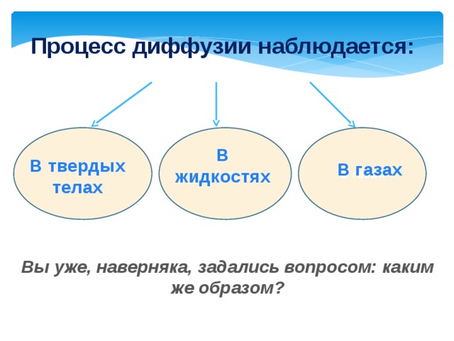 Процесс диффузии наблюдается: В ж В газах В жидкостях Твердое В твердых телах В газах Вы уже, наверняка, задались вопросом: каким же образом? 