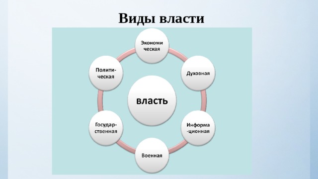 Власть обществознание презентация