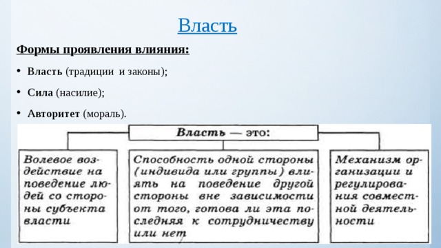 Власть обществознание презентация