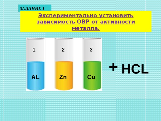 ЗАДАНИЕ 1 Экспериментально установить зависимость ОВР от активности металла. 1 2 3 + HCL AL Zn Cu