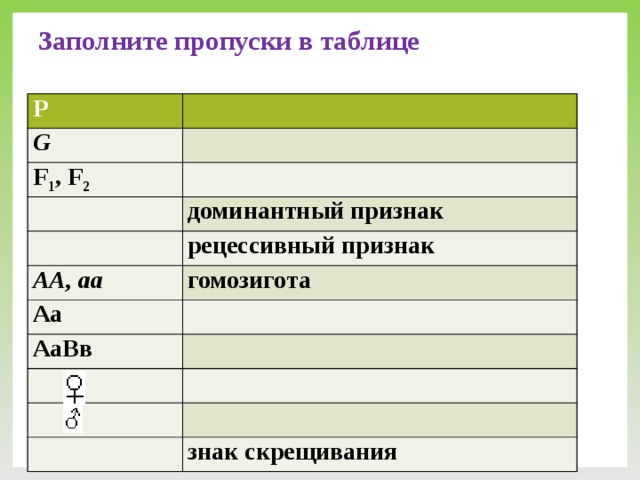 Заполните пропуски в таблице Р G F 1 , F 2 доминантный признак рецессивный признак АА, аа гомозигота Аа АаВв знак скрещивания