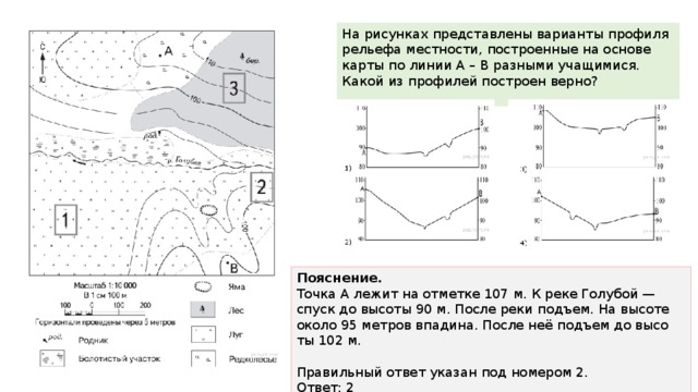 На рисунках представлены профиля рельефа местности