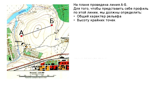 Соединяющие точки с одинаковой абсолютной высотой. План устраиваемого. Линия Мак Магона. Линия. Линия Арда-Джонсона и линия Макмагона.