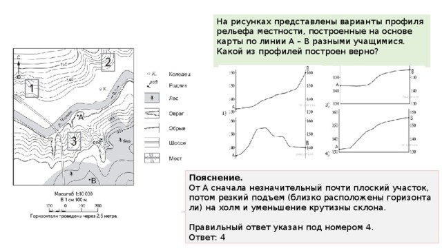 На рисунках представлены профиля рельефа местности