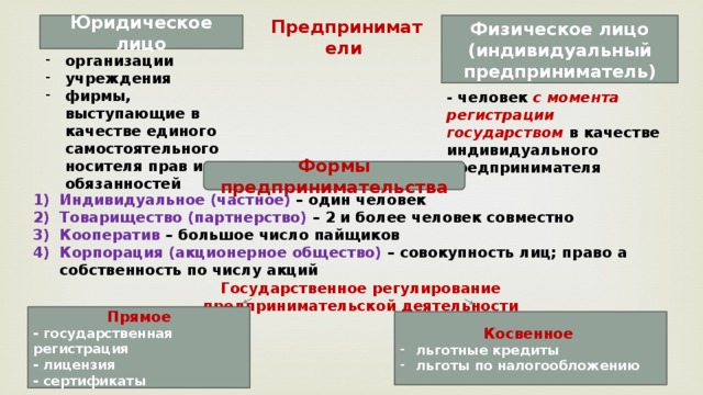 Предприниматель это юридическое лицо