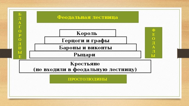 Дворянский титул в странах западной европы