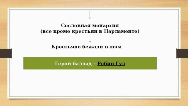 Сословная монархия (все кроме крестьян в Парламенте) Крестьяне бежали в леса Герои баллад – Робин Гуд 