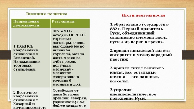 Направления события. Основные направления внешней политики Петра 1 таблица. Южное направление внешней политики Петра 1. Основные задачи внешней политики Петра 1. Направления внешней политики и итоги..