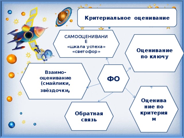 Презентация ксп по обновленной программе по русскому языку