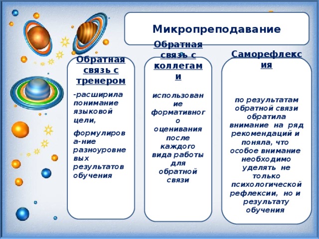 Микропреподавание   Обратная связь с тренером -расширила понимание языковой цели, формулирова-ние разноуровневых результатов обучения     Обратная связь с коллегами использование формативного оценивания после каждого вида работы для обратной связи        Саморефлексия    по результатам обратной связи обратила внимание на ряд рекомендаций и поняла, что особое внимание необходимо уделять не только психологической рефлексии, но и результату обучения    