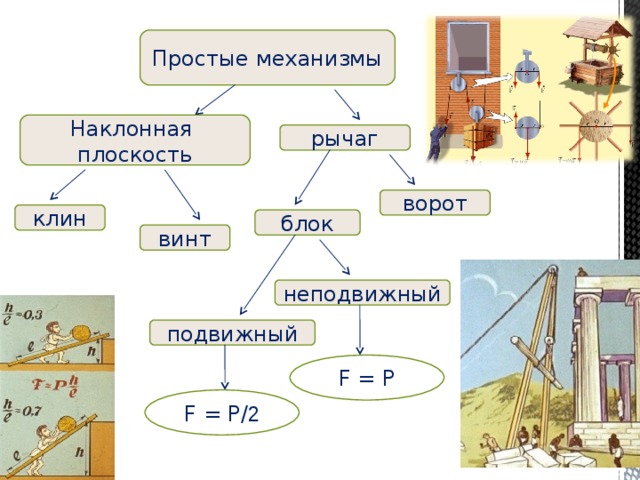 Механизм 7. Схема простых механизмов 7 класс физика. Схема простых механизмов 7 класс. Простые механизмы физика 7 класс рычаг. Простые механизмы физика таблица.