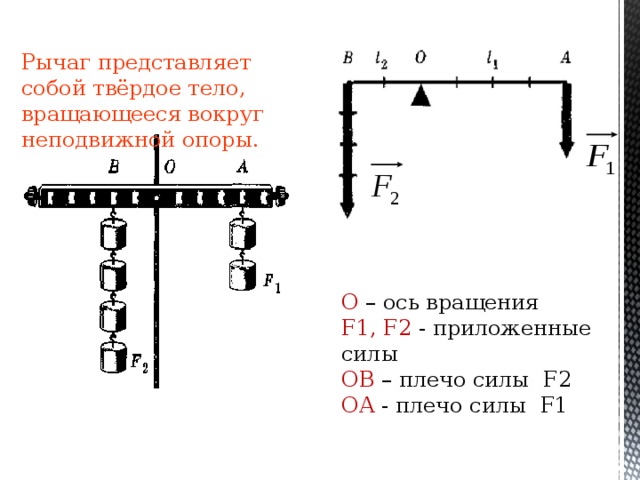 К рычагу оа приложены силы направление которых указаны на рисунке