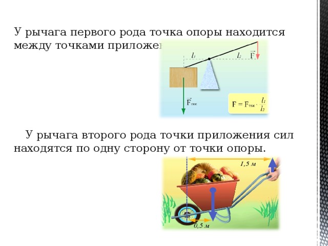 Равновесие сил на рычаге