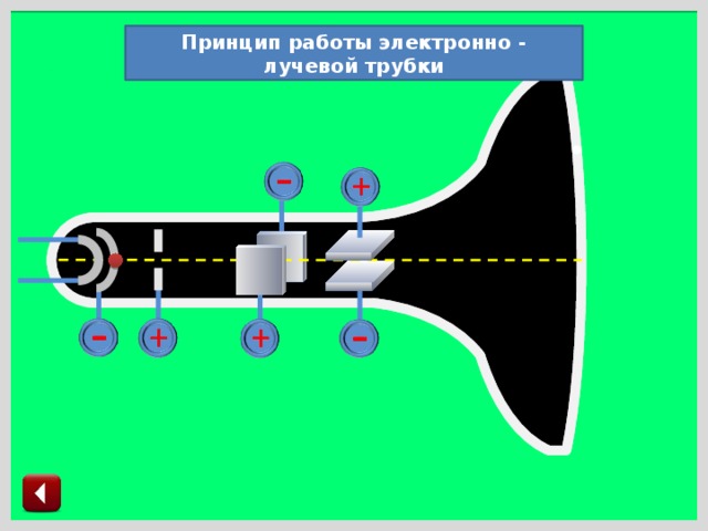 Презентация на тему электронно лучевая трубка