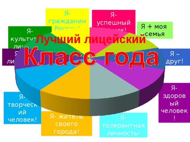 Я- гражданин России! Я- успешный ученик! Я + моя семья Я- культурная личность! Лучший лицейский Я – друг! Я- лидер! Я- здоровый человек! Я- творческий человек! Я- житель своего города! Я- толерантная личность!