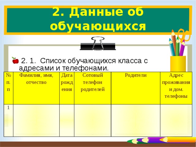 2. Данные об обучающихся    2. 1. Список обучающихся класса с адресами и телефонами. № п.п 1 Фамилия, имя, отчество Дата рождения Сотовый телефон родителей Родители Адрес проживания и дом. телефоны