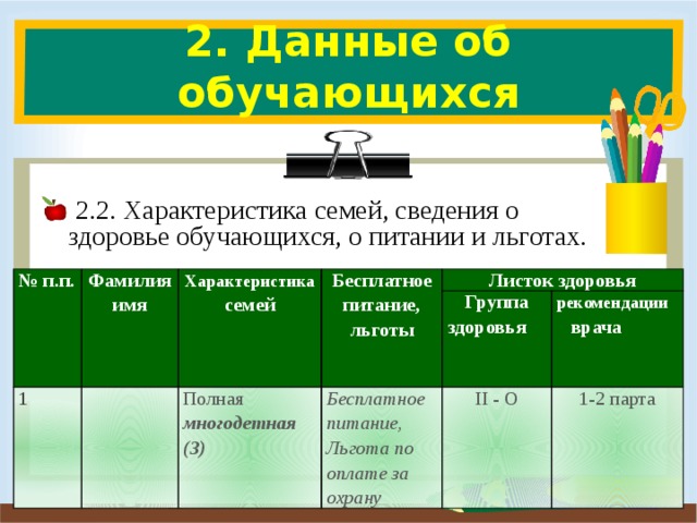 2. Данные об обучающихся    2.2. Характеристика семей, сведения о здоровье обучающихся, о питании и льготах. № п.п. Фамилия имя 1 Характеристика семей Бесплатное питание, льготы Листок здоровья Полная многодетная (3) Группа здоровья Бесплатное питание, Льгота по оплате за охрану II - О рекомендации врача 1-2 парта