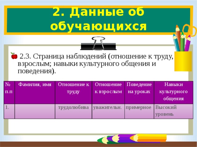 2. Данные об обучающихся    2.3. Страница наблюдений (отношение к труду, взрослым; навыки культурного общения и поведения). № 1. п.п Фамилия, имя Отношение к труду Отношение к взрослым трудолюбива Поведение на уроках уважительн. примерное Навыки культурного общения Высокий уровень