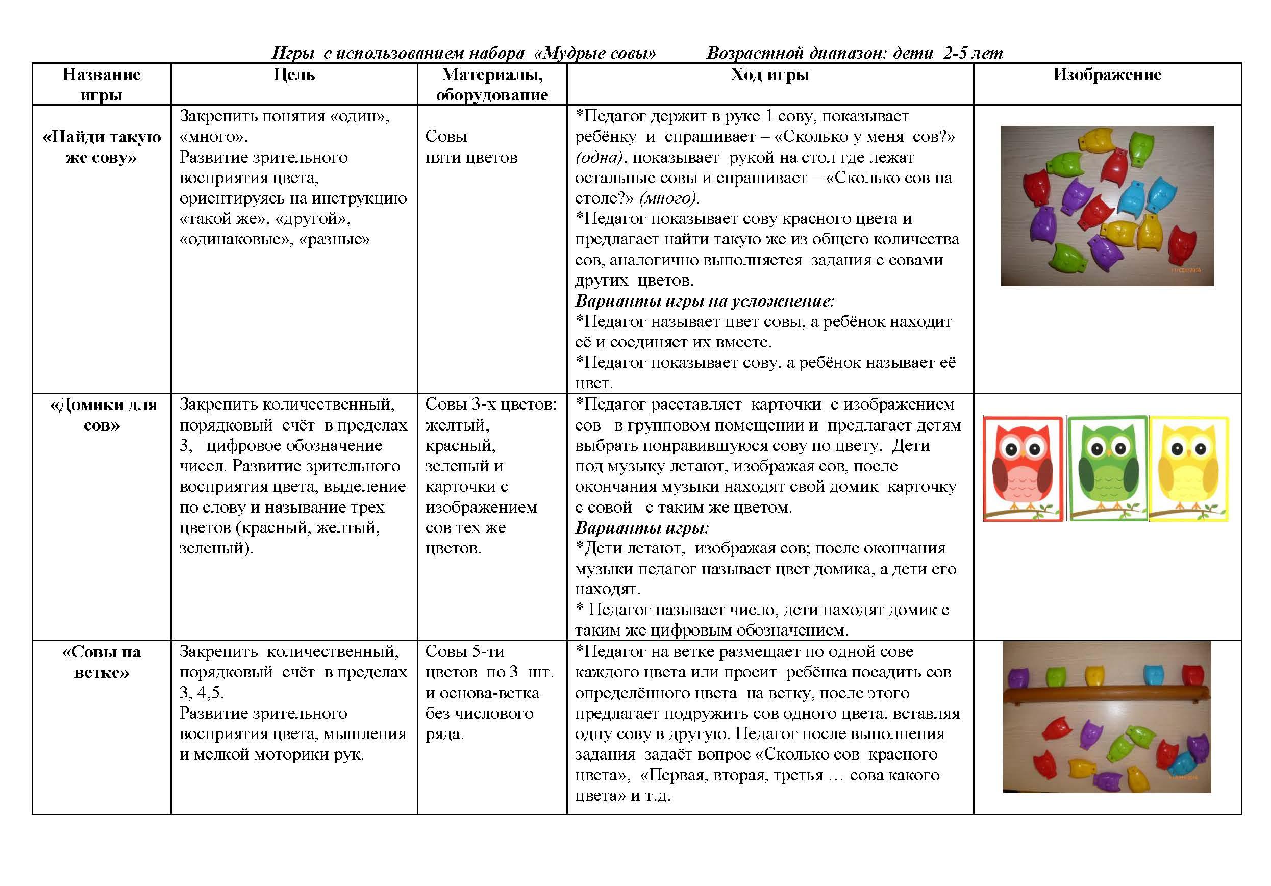 Интеграция образовательных областей в младшем и среднем дошкольном возрасте