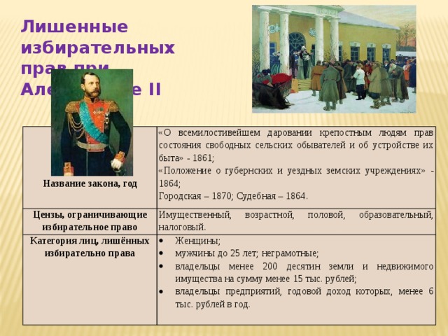 Право 19 в. Лишение избирательных прав. Избирательное право 19 век. Лишены избирательного права:. О даровании крепостным людям прав свободных сельских обывателей.