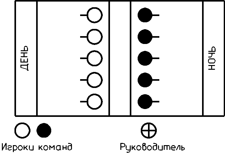 Схема день ночь