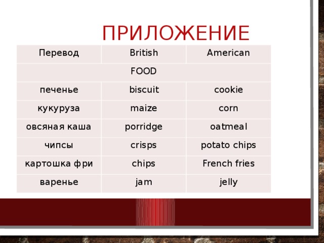 Английский перевод british. Переводчик Бритиш. Британский английский с переводом. Переводчик британский английский. Chips перевод British.