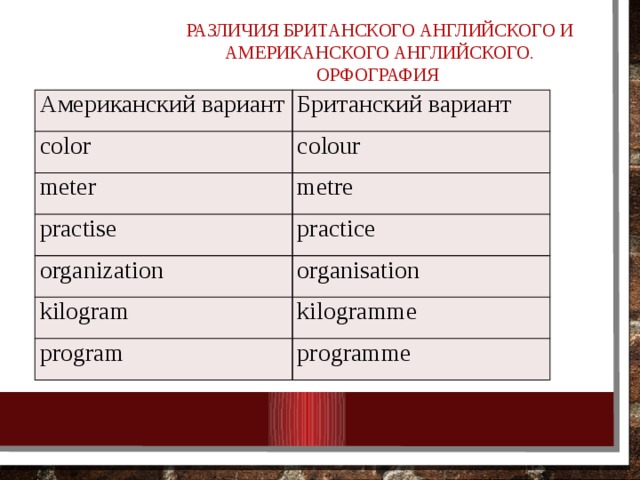 Различия британского английского и американского английского проект