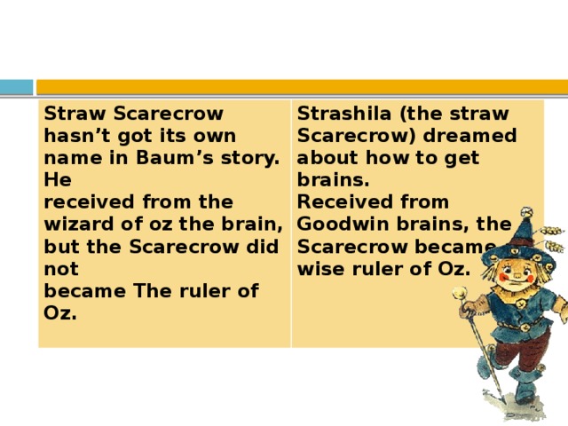 Straw Scarecrow hasn’t got its own name in Baum’s story. He  received from the wizard of oz the brain, but the Scarecrow did not  became The ruler of Oz.   Strashila (the straw Scarecrow) dreamed about how to get brains.   Received from Goodwin brains, the Scarecrow became a wise ruler of Oz. 