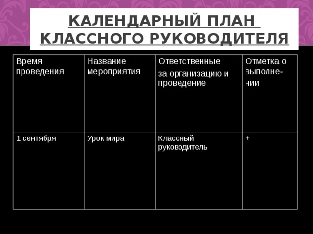 КАЛЕНДАРНЫЙ ПЛАН  КЛАССНОГО РУКОВОДИТЕЛЯ Время проведения Название мероприятия 1 сентября Урок мира Ответственные за организацию и проведение Отметка о выполне- нии Классный руководитель + 