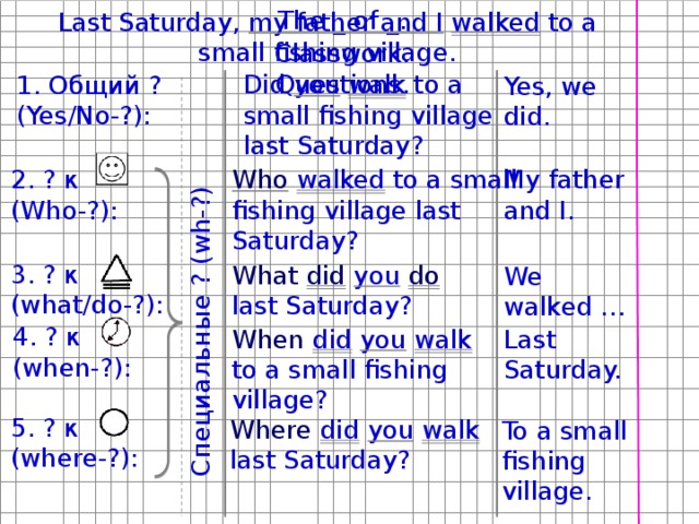 Last saturday my father. Предложение с last Saturday. Last Saturday my father and i walked to с. Last Saturday my father and l walked to a small Fishing Village в отрицательной форме. Last Saturday какое время.