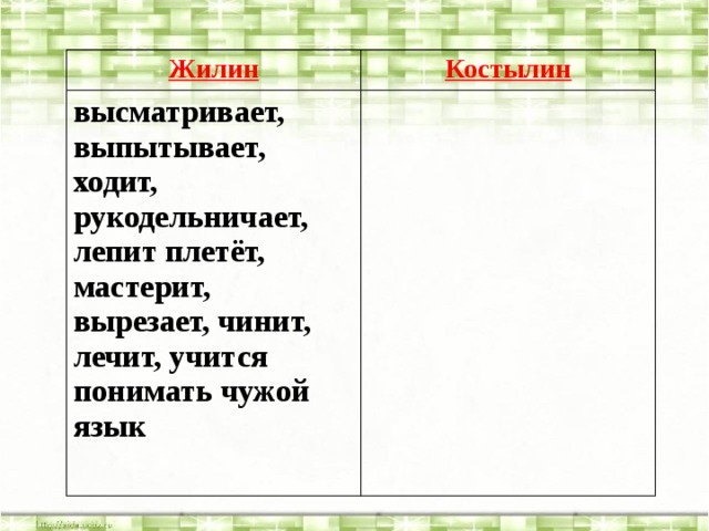 Внешность костылина. Занятия в плену Жилина и Костылина. Предусмотрительность Жилина и Костылина. Преданность Жилина и Костылина. Верность и преданность Жилина и Костылина.