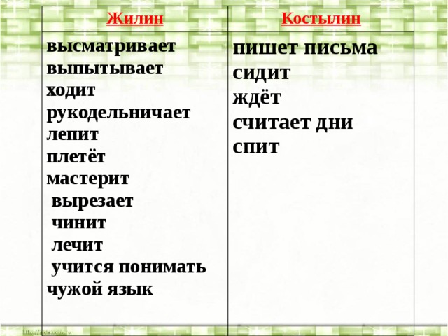 Что делал костылин в плену. Кавказский пленник поведение в плену Жилина и Костылина. Поведение в плену Жилина и Костылина. Жилин и Костылин поведение в плену. Глаголы относящиеся к поведению Жилина и Костылина в плену.