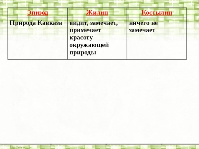 Что делал костылин в плену. Жилин и Костылин. Отношение Жилина к природе. Отношение к окружающим Жилина и Костылина. Отношение к природе Жилина и Костылина.