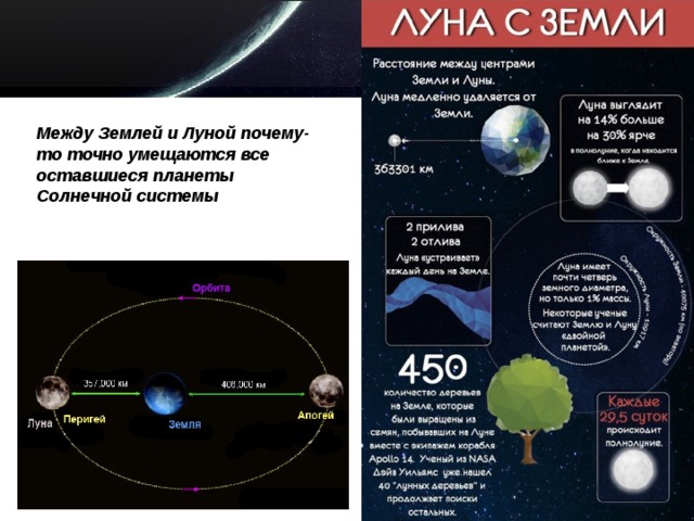 Презентация на тему система земля луна 11 класс