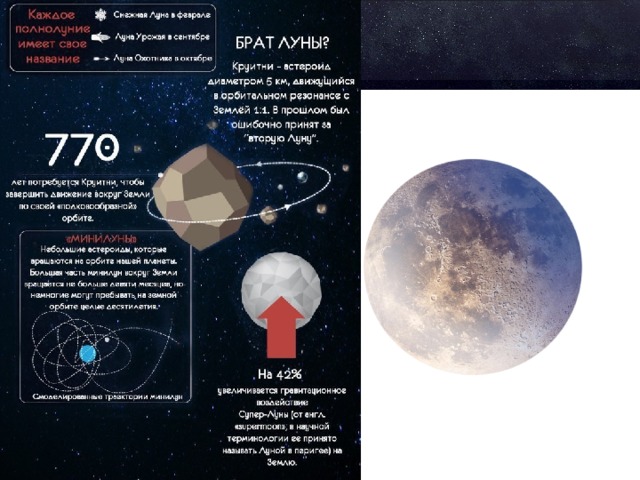 Дайте характеристику луны. Луна инфографика. Характеристики Луны астрономия. Физические характеристики Луны астрономия.