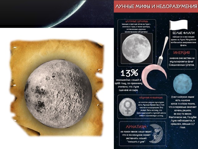 Тесто по луне. Луна астрономия 10 класс. Луна астрономия 11 класс. Лунный диск. Природа Луны астрономия 11 класс.