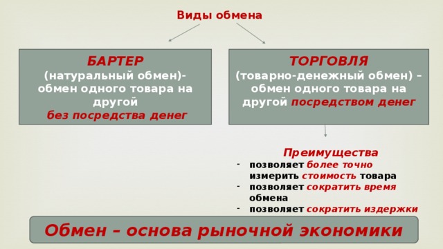 Чем отличается обмен. Виды обмена. Виды обмена в экономике. Формы обмена Обществознание. Обмен и виды обмена в экономике.